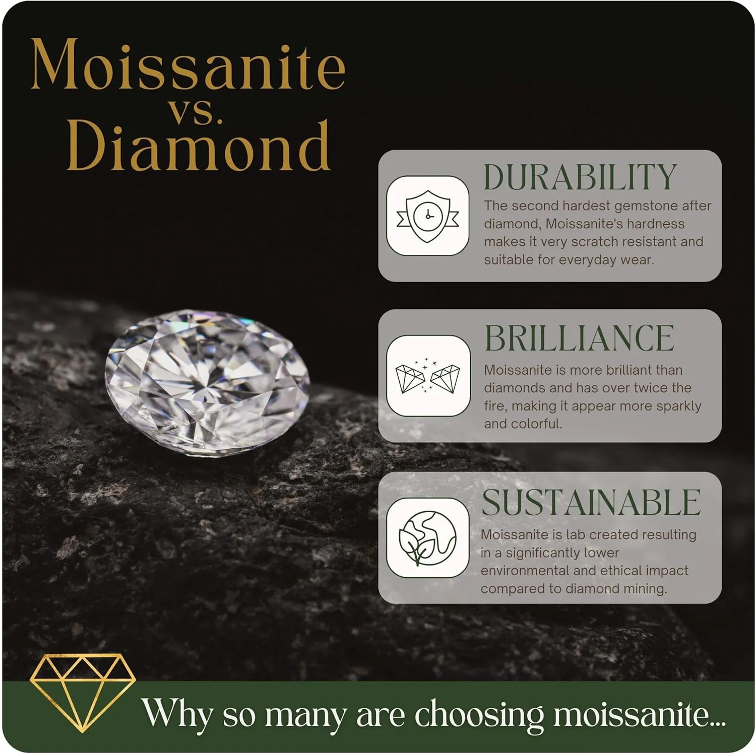 Twine&Co Infinity Moissanite Pendant Necklace – 1-3 Carat VVS1 Clarity D Color Lab-Grown Diamond Alternative – 14K Gold or Silver With Chain, Adjustable Eco-Friendly Infinity Design, Gift for Her
